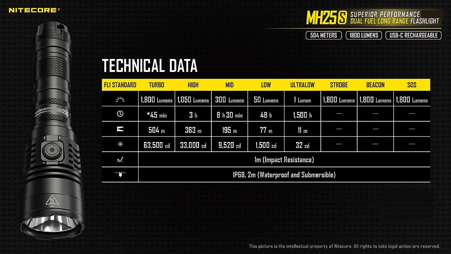 Amazon | NITECORE（ナイトコア）フラッシュライトmh25s